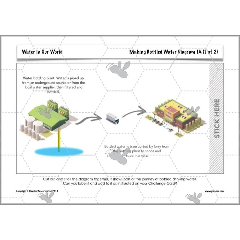 Water In Our World